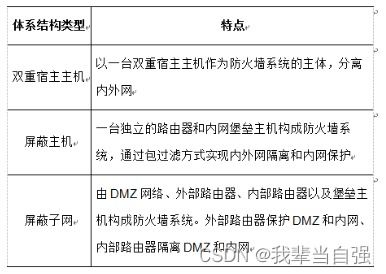 網(wǎng)絡(luò)安全法規(guī)與技術(shù)創(chuàng)新 驅(qū)動(dòng)網(wǎng)絡(luò)與信息安全軟件開(kāi)發(fā)的雙輪